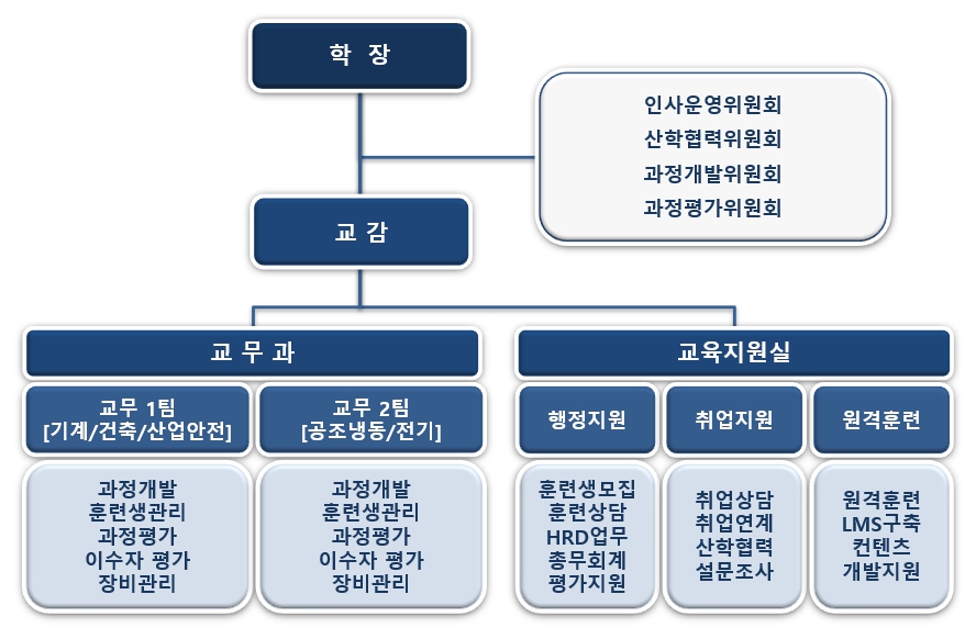 사용자 등록이미지